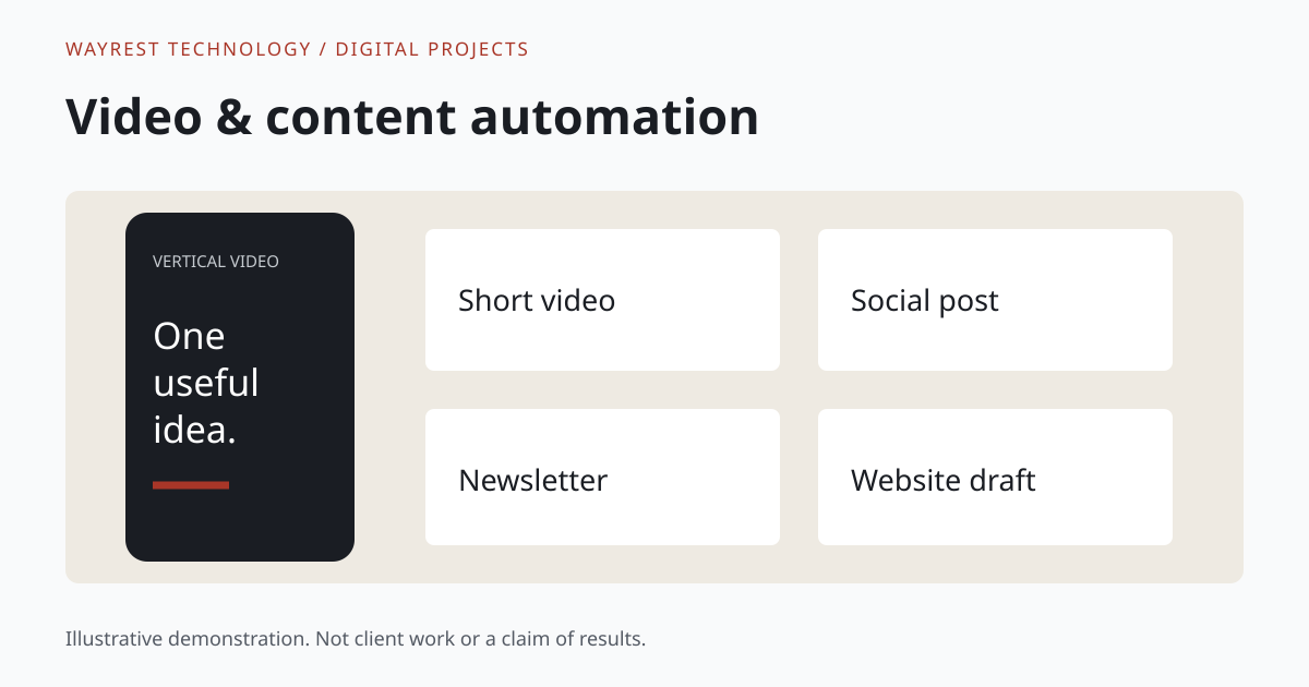 Illustrative preview: Video & content automation.