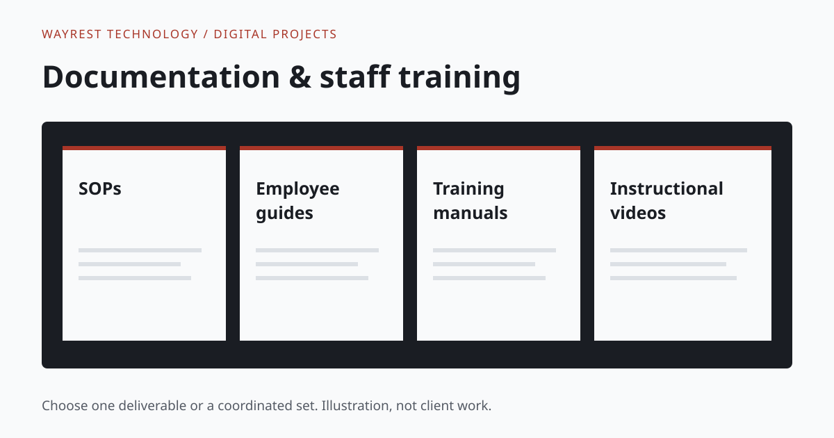 Illustrative preview: Documentation & staff training.