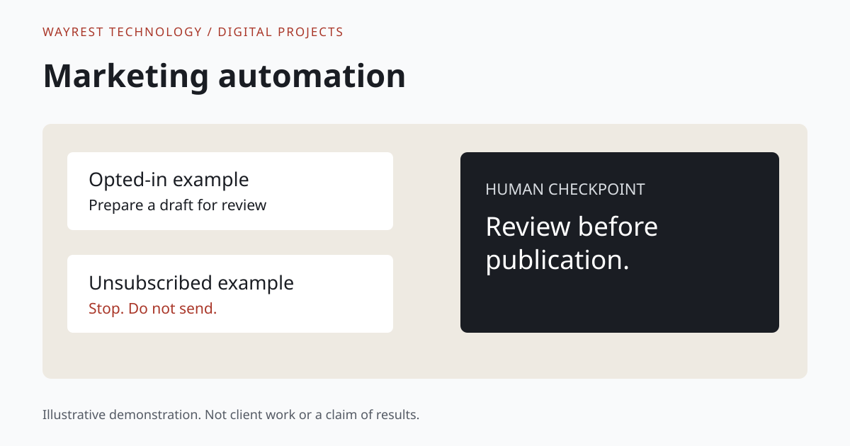 Illustrative preview: Marketing automation.