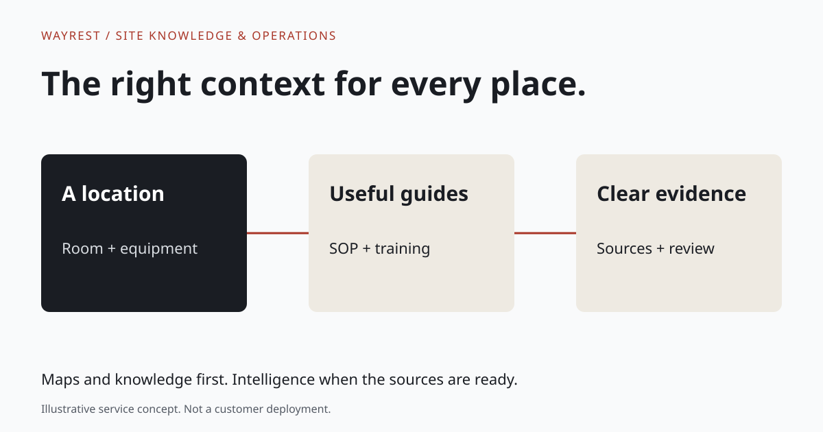 Illustrative preview: Connected information systems.