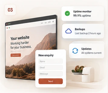 Illustrative website-care diagram: a website and enquiry form beside sample uptime, backup and update panels. The displayed figures are examples, not measured results or guarantees.